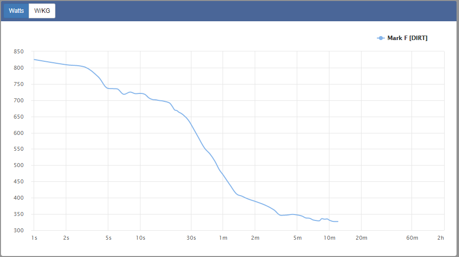 Morning HIT race (B) on the 23-02-2021(power_curve).png